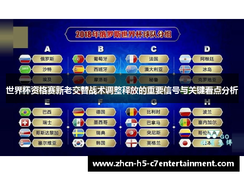 世界杯资格赛新老交替战术调整释放的重要信号与关键看点分析