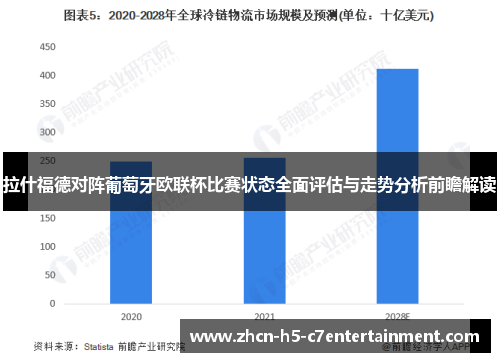 拉什福德对阵葡萄牙欧联杯比赛状态全面评估与走势分析前瞻解读 拉什福德对阵葡萄牙欧联杯比赛状态全面评估与走势分析前瞻解读