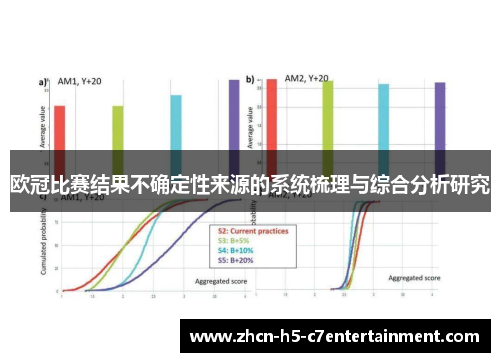 欧冠比赛结果不确定性来源的系统梳理与综合分析研究 欧冠比赛结果不确定性来源的系统梳理与综合分析研究