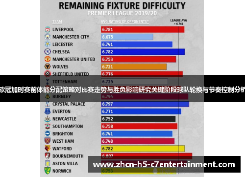 欧冠加时赛前体能分配策略对比赛走势与胜负影响研究关键阶段球队轮换与节奏控制分析 欧冠加时赛前体能分配策略对比赛走势与胜负影响研究关键阶段球队轮换与节奏控制分析