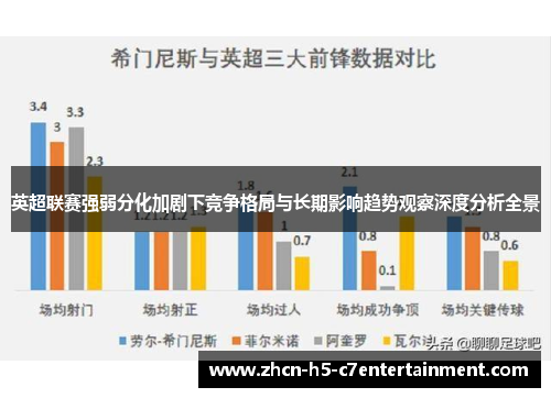 英超联赛强弱分化加剧下竞争格局与长期影响趋势观察深度分析全景