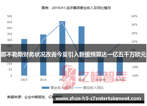 那不勒斯财务状况改善今夏引入新援预算达一亿五千万欧元