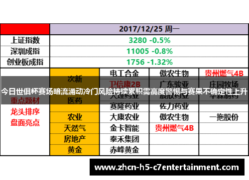 今日世俱杯赛场暗流涌动冷门风险持续累积需高度警惕与赛果不确定性上升
