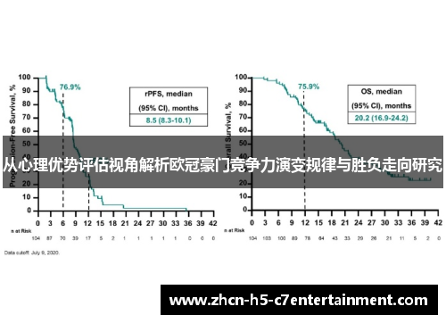 从心理优势评估视角解析欧冠豪门竞争力演变规律与胜负走向研究 从心理优势评估视角解析欧冠豪门竞争力演变规律与胜负走向研究