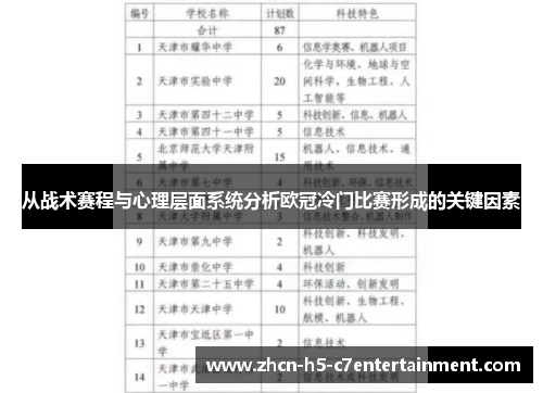 从战术赛程与心理层面系统分析欧冠冷门比赛形成的关键因素 从战术赛程与心理层面系统分析欧冠冷门比赛形成的关键因素