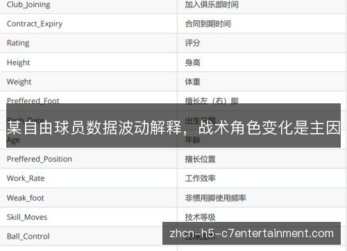 某自由球员数据波动解释,战术角色变化是主因 某自由球员数据波动解释,战术角色变化是主因